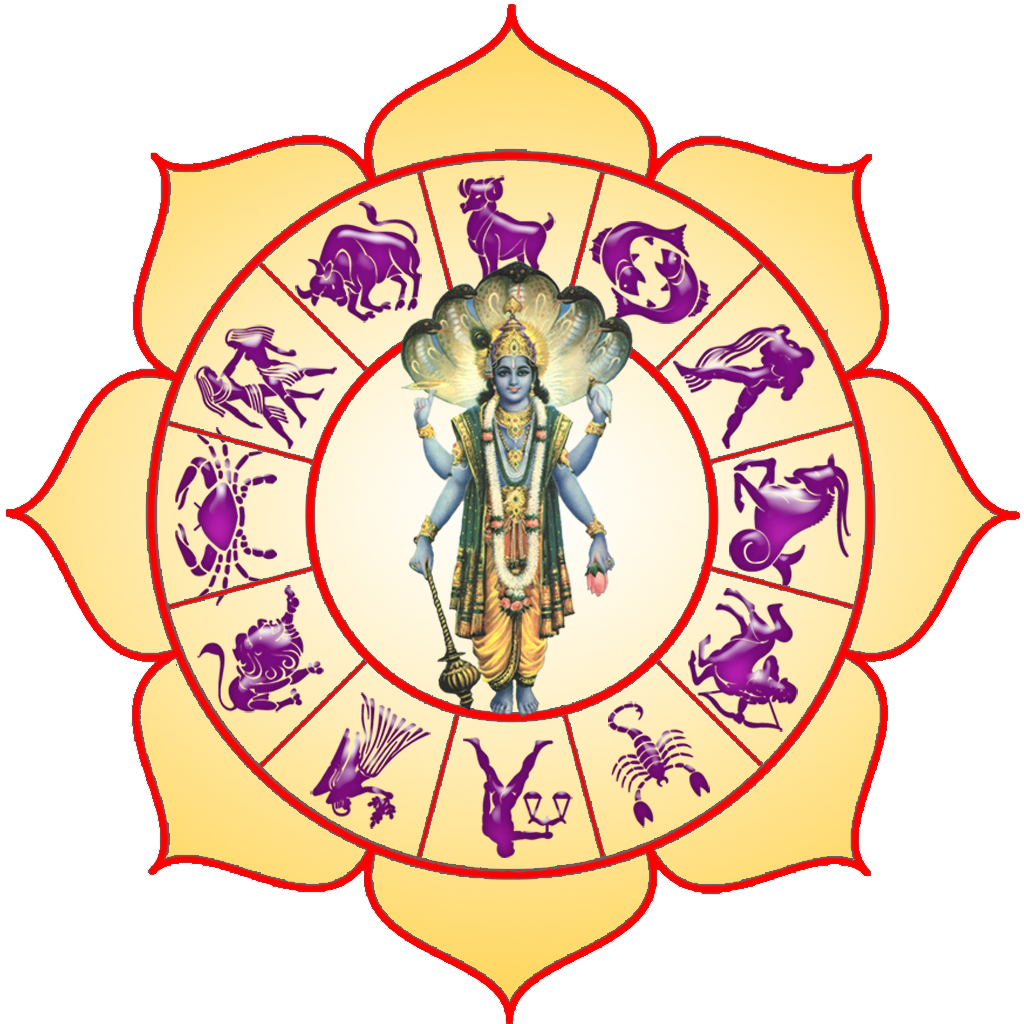 Vedic astrology – Jyotish | Why I love Hinduism